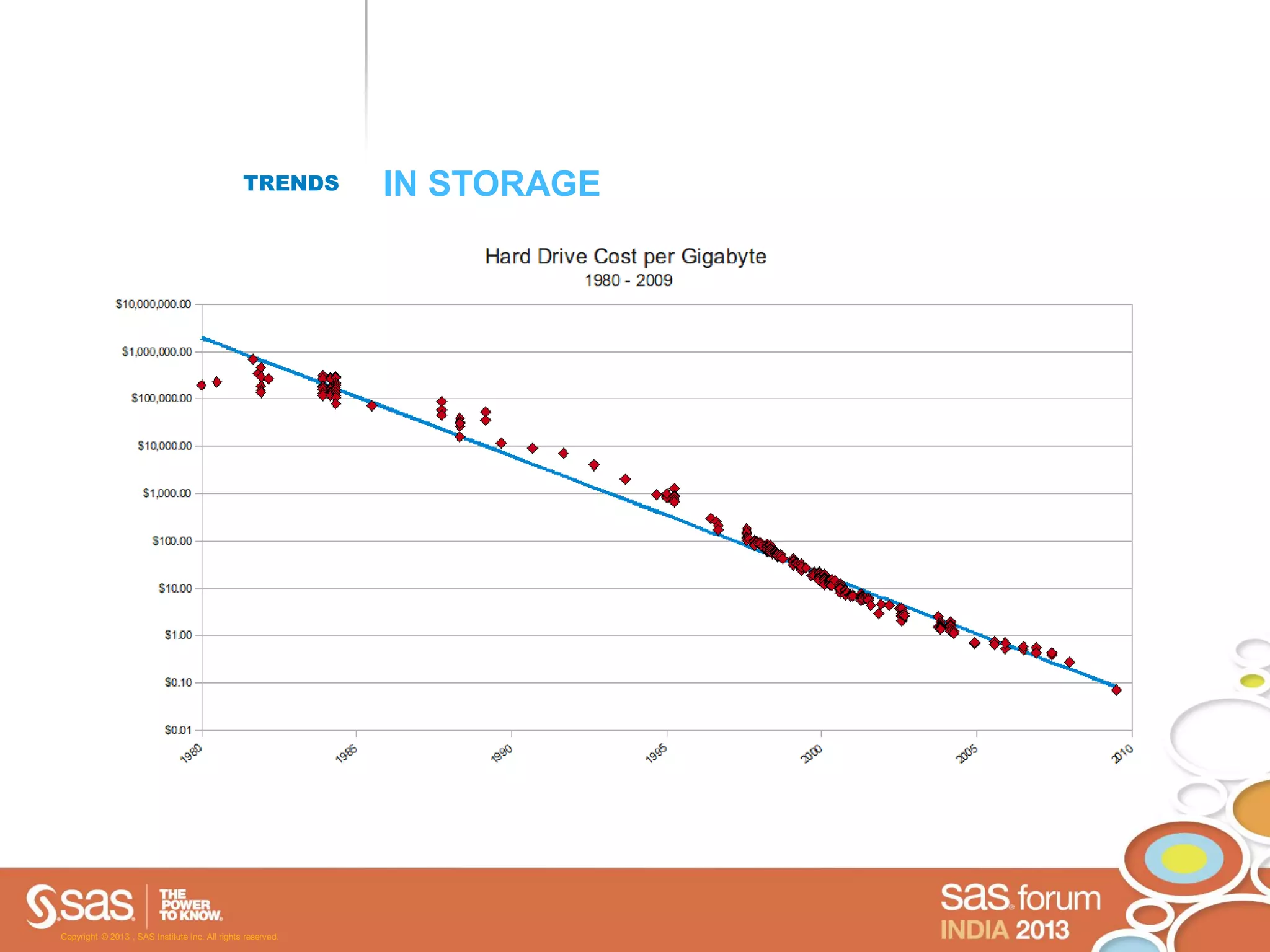 TRENDS       IN STORAGE




Copyright © 2013 , SAS Institute Inc. All rights reserved.
 