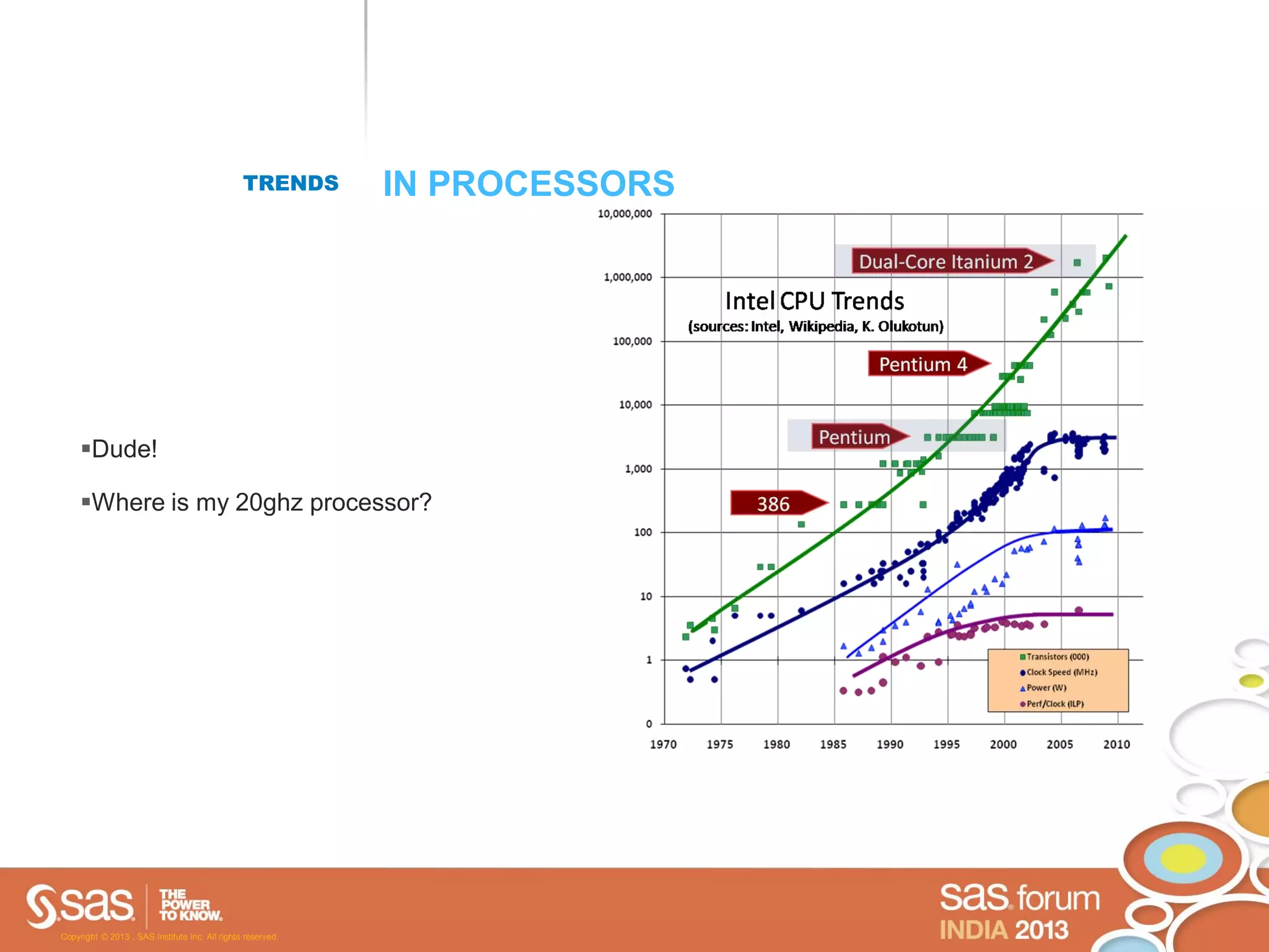 TRENDS       IN PROCESSORS




     Dude!

     Where is my 20ghz processor?




Copyright © 2013 , SAS Institute Inc. All rights reserved.
 