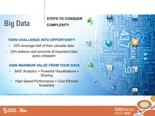 SAS Forum India - SAS Visual Analytics - 'Visualize This!' | PDF ...