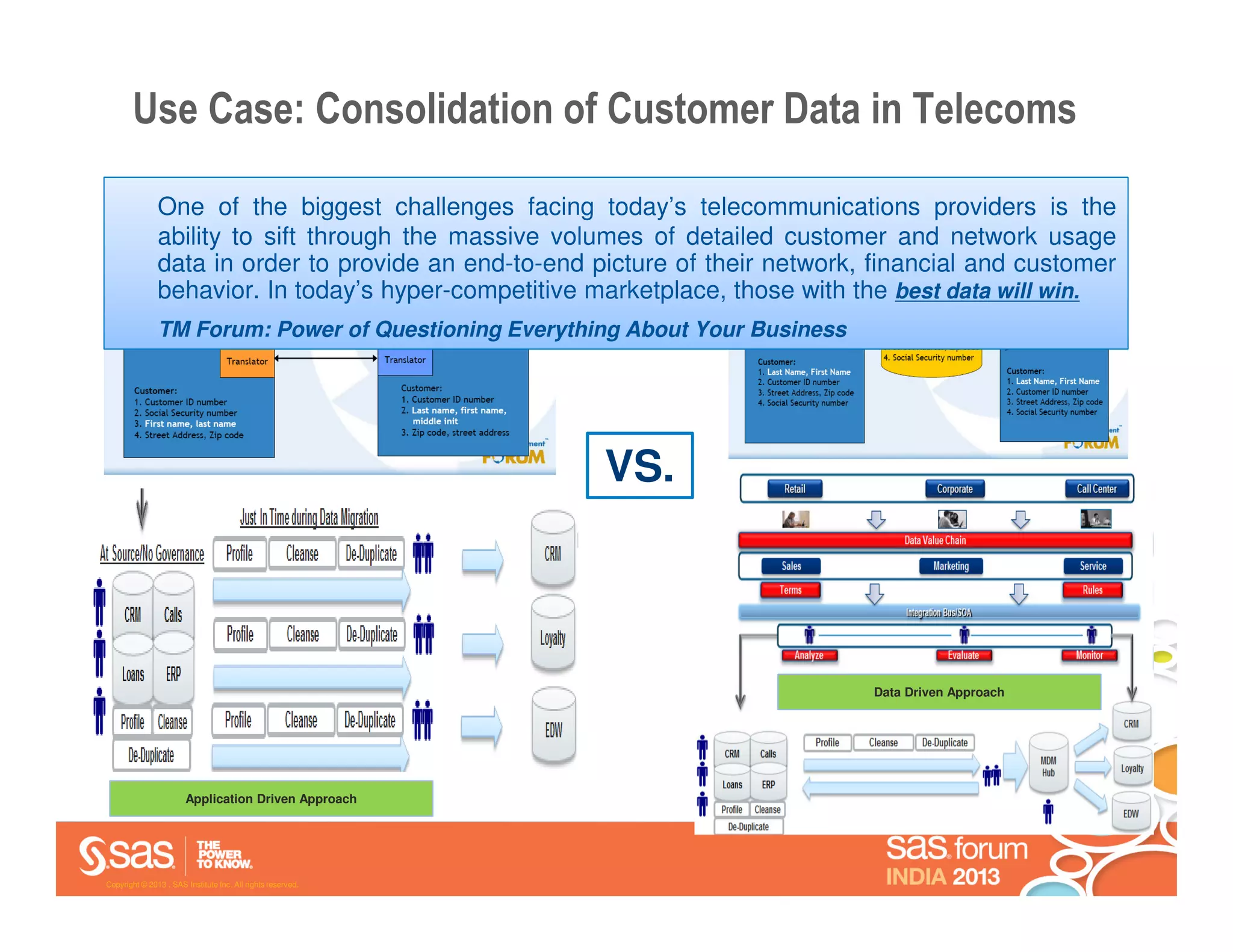 Use Case: Consolidation of Customer Data in Telecoms

               One of the biggest challenges facing today’s telecommunications providers is the
               ability to sift through the massive volumes of detailed customer and network usage
               data in order to provide an end-to-end picture of their network, financial and customer
               behavior. In today’s hyper-competitive marketplace, those with the best data will win.
               TM Forum: Power of Questioning Everything About Your Business




                                                             VS.



                                                                               Data Driven Approach




                       Application Driven Approach




Copyright © 2013 , SAS Institute Inc. All rights reserved.
 
