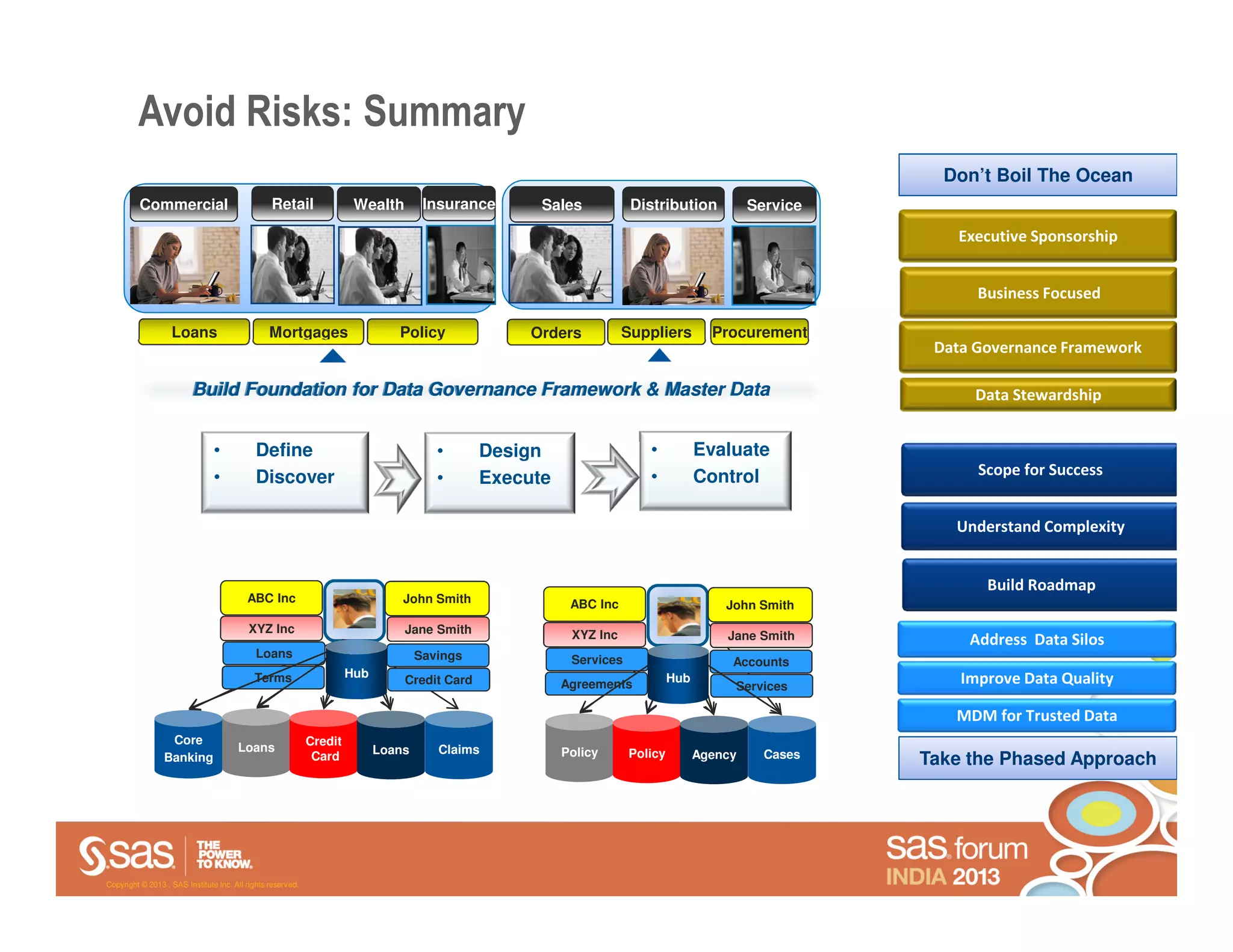 Avoid Risks: Summary
                                                                                                                                                        Don’t Boil The Ocean
          Commercial                             Retail                Wealth        Insurance      Sales           Distribution            Service
                                                                                                                                                         Executive Sponsorship


                                                                                                                                                            Business Focused

                   Loans                         Mortgages                     Policy              Orders          Suppliers         Procurement
                                                                                                                                                       Data Governance Framework

                         Build Foundation for Data Governance Framework & Master Data                                                                      Data Stewardship


                                •           Define                                     •      Design                   •           Evaluate
                                •           Discover                                                                   •           Control                  Scope for Success
                                                                                       •      Execute

                                                                                                                                                         Understand Complexity


                                                                                                                                                             Build Roadmap
                                          ABC Inc                               John Smith               ABC Inc                       John Smith
                                          XYZ Inc                               Jane Smith               XYZ Inc                       Jane Smith          Address Data Silos
                                            Loans                                   Savings              Services                       Accounts
                                            Terms                     Hub                                                    Hub                          Improve Data Quality
                                                                                Credit Card             Agreements                      Services

                                                                                                                                                         MDM for Trusted Data
                  Core                                       Credit
                                       Loans                                Loans      Claims           Policy      Policy
                 Banking                                      Card                                                                 Agency     Cases   Take the Phased Approach




Copyright © 2013 , SAS Institute Inc. All rights reserved.
 