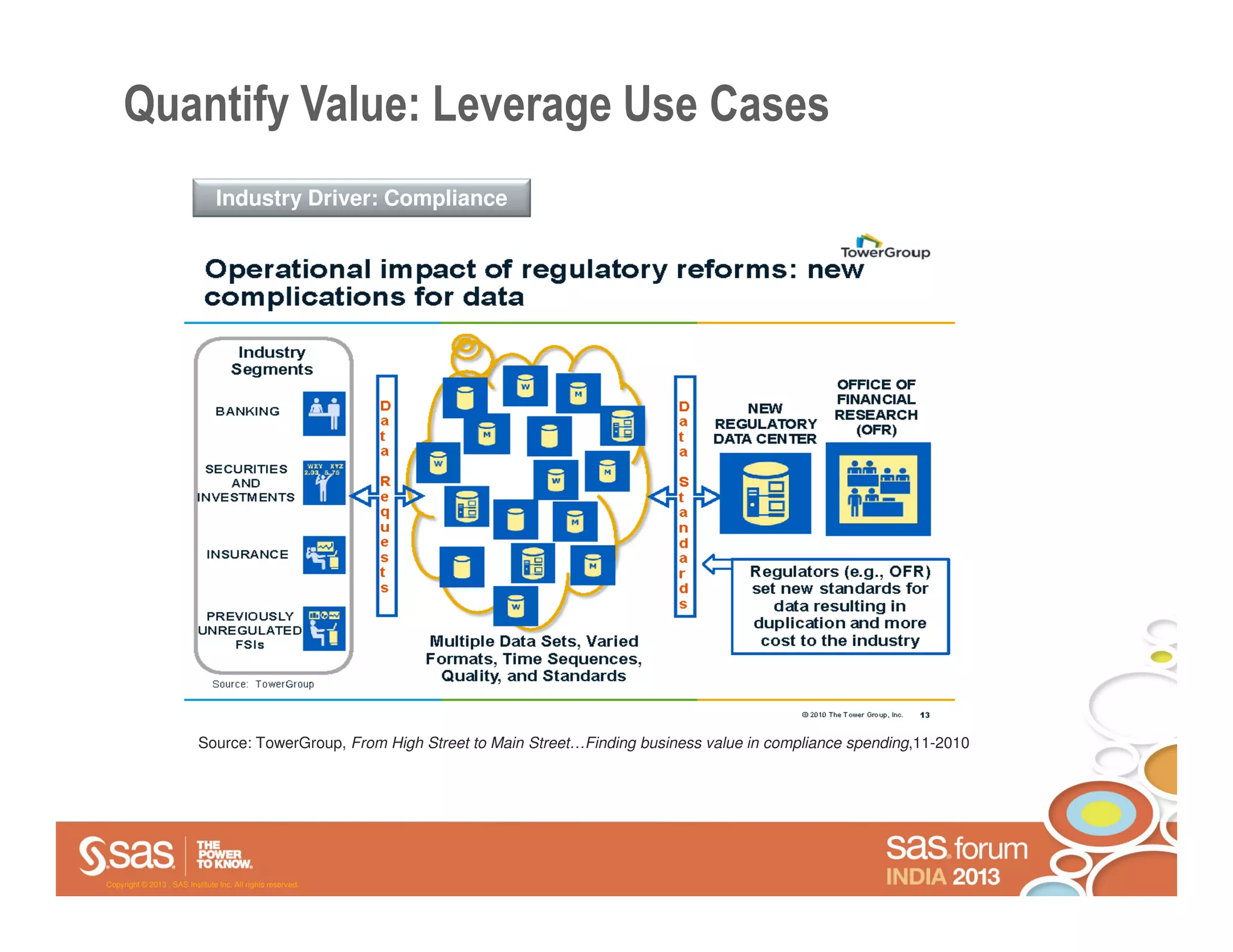 Quantify Value: Leverage Use Cases
                                 Industry Driver: Compliance




                           Source: TowerGroup, From High Street to Main Street…Finding business value in compliance spending,11-2010




Copyright © 2013 , SAS Institute Inc. All rights reserved.
 