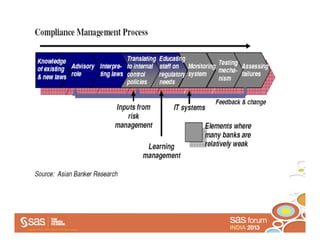 Copyright © 2013 , SAS Institute Inc. All rights reserved.
 