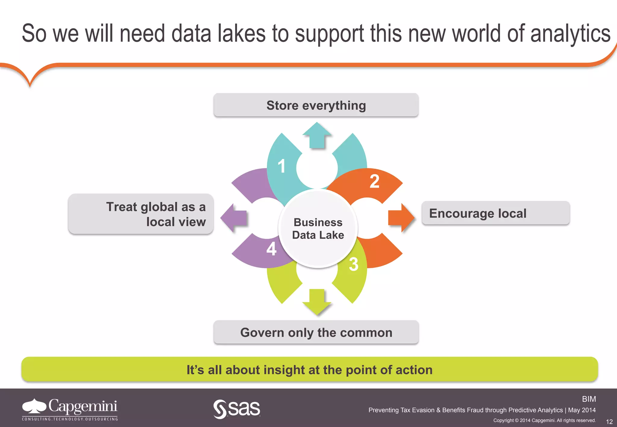 12
BIM
Copyright © 2014 Capgemini. All rights reserved.
Preventing Tax Evasion & Benefits Fraud through Predictive Analytics | May 2014
So we will need data lakes to support this new world of analytics
Store everything
Govern only the common
Encourage local
Treat global as a
local view
2
1
3
4
Business
Data Lake
It’s all about insight at the point of action
 