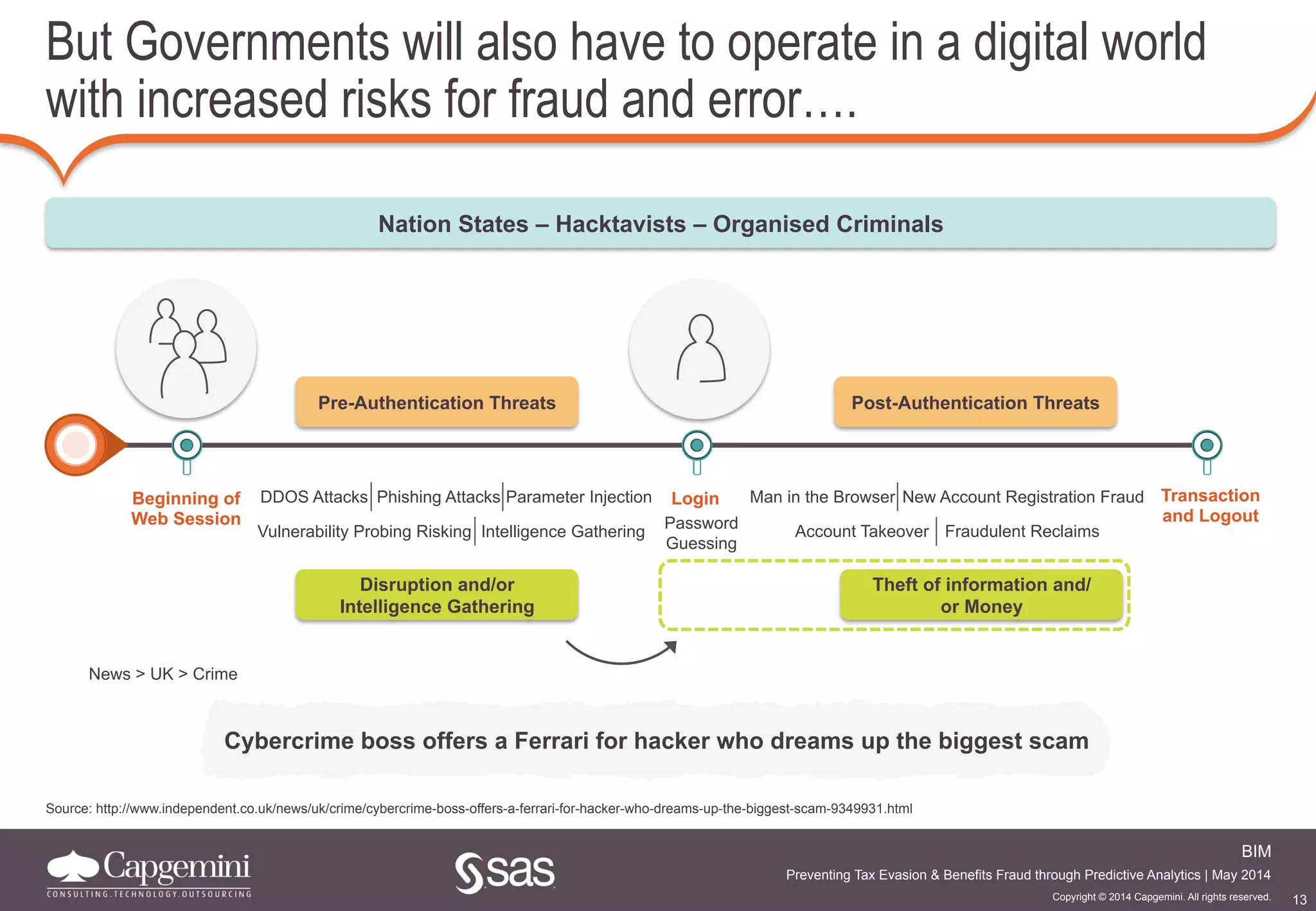 13
BIM
Copyright © 2014 Capgemini. All rights reserved.
Preventing Tax Evasion & Benefits Fraud through Predictive Analytics | May 2014
But Governments will also have to operate in a digital world
with increased risks for fraud and error….
Beginning of
Web Session
Login Transaction
and Logout
Pre-Authentication Threats Post-Authentication Threats
DDOS Attacks Phishing Attacks Parameter Injection Man in the Browser New Account Registration Fraud
Account Takeover Fraudulent ReclaimsVulnerability Probing Risking Intelligence Gathering
Password
Guessing
Disruption and/or
Intelligence Gathering
Theft of information and/
or Money
Nation States – Hacktavists – Organised Criminals
News > UK > Crime
Source: http://www.independent.co.uk/news/uk/crime/cybercrime-boss-offers-a-ferrari-for-hacker-who-dreams-up-the-biggest-scam-9349931.html
Cybercrime boss offers a Ferrari for hacker who dreams up the biggest scam
 