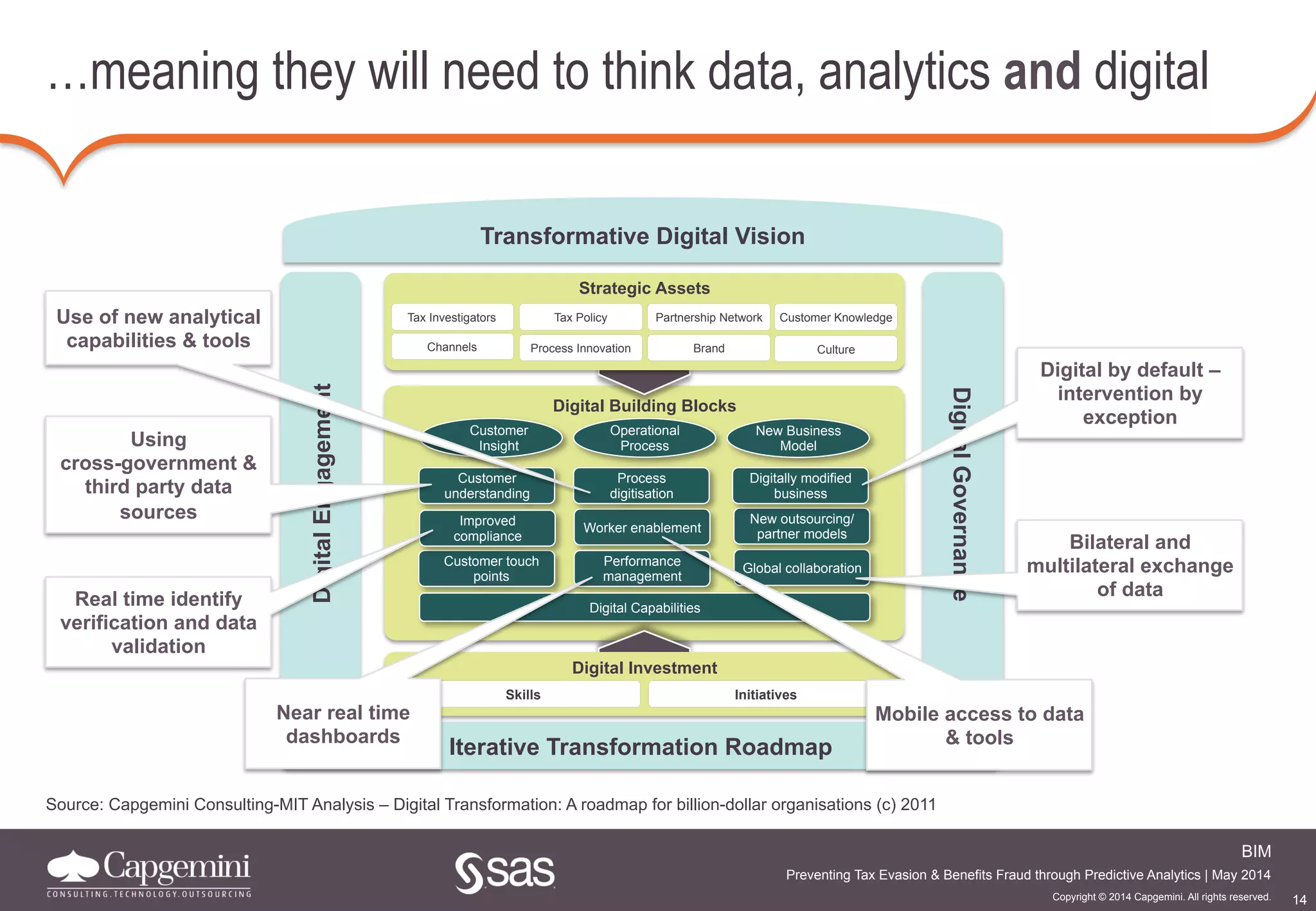 14
BIM
Copyright © 2014 Capgemini. All rights reserved.
Preventing Tax Evasion & Benefits Fraud through Predictive Analytics | May 2014
…meaning they will need to think data, analytics and digital
Source: Capgemini Consulting-MIT Analysis – Digital Transformation: A roadmap for billion-dollar organisations (c) 2011
Iterative Transformation Roadmap
DigitalEngagement
DigitalGovernance
Digital Building Blocks
Customer
Insight
Operational
Process
New Business
Model
Customer
understanding
Customer touch
points
Improved
compliance
Worker enablement
Performance
management
Process
digitisation
Global collaboration
New outsourcing/
partner models
Digitally modified
business
Digital Capabilities
Tax Investigators
Channels
Tax Policy
Process Innovation
Customer Knowledge
Culture
Partnership Network
Brand
Strategic Assets
Digital Investment
Skills Initiatives
Transformative Digital Vision
Use of new analytical
capabilities & tools
Using
cross-government &
third party data
sources
Real time identify
verification and data
validation
Digital by default –
intervention by
exception
Bilateral and
multilateral exchange
of data
Mobile access to data
& tools
Near real time
dashboards
 