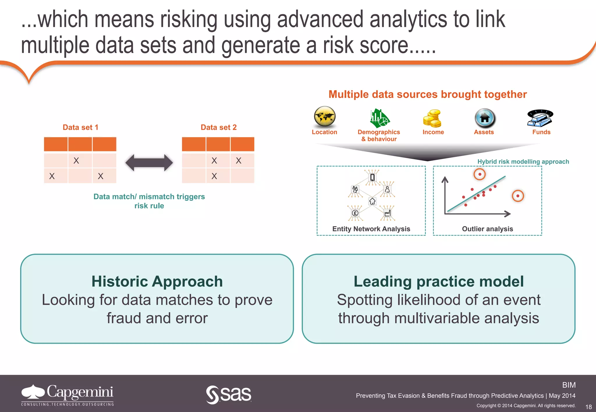 18
BIM
Copyright © 2014 Capgemini. All rights reserved.
Preventing Tax Evasion & Benefits Fraud through Predictive Analytics | May 2014
...which means risking using advanced analytics to link
multiple data sets and generate a risk score.....
Historic Approach
Looking for data matches to prove
fraud and error
Leading practice model
Spotting likelihood of an event
through multivariable analysis
Outlier analysisEntity Network Analysis
Hybrid risk modelling approach
Location Demographics
& behaviour
Income Assets Funds
Multiple data sources brought together
X
X X
X X
X
Data set 1 Data set 2
Data match/ mismatch triggers
risk rule
 