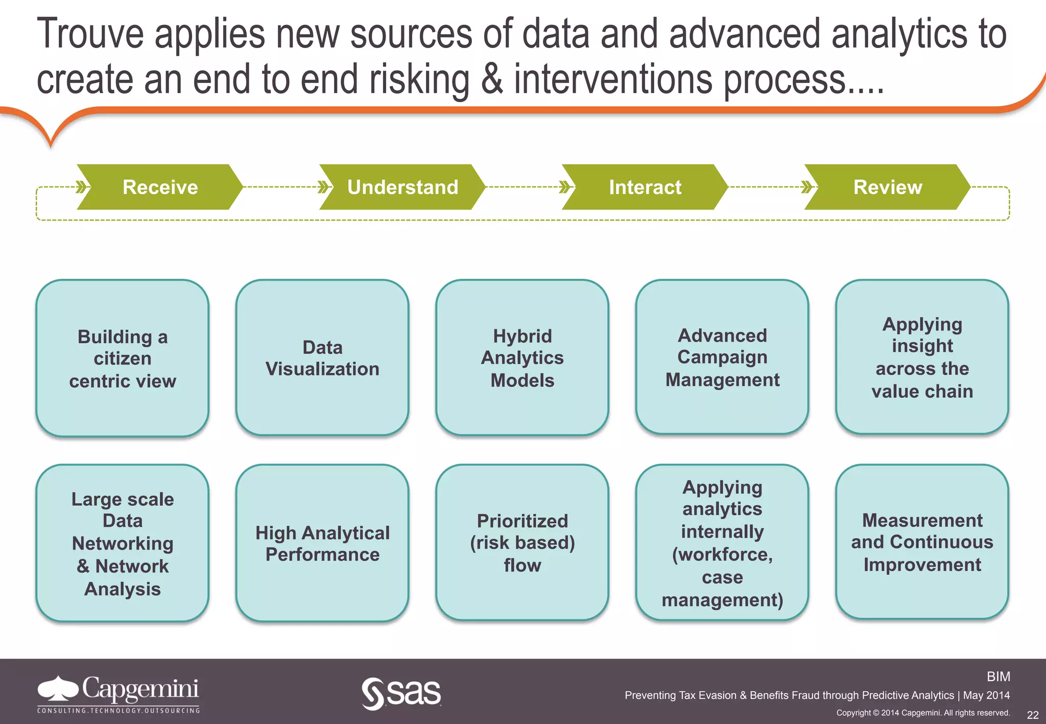 22
BIM
Copyright © 2014 Capgemini. All rights reserved.
Preventing Tax Evasion & Benefits Fraud through Predictive Analytics | May 2014
Trouve applies new sources of data and advanced analytics to
create an end to end risking & interventions process....
Prioritized
(risk based)
flow
Large scale
Data
Networking
& Network
Analysis
High Analytical
Performance
Data
Visualization
Applying
insight
across the
value chain
Measurement
and Continuous
Improvement
Applying
analytics
internally
(workforce,
case
management)
Building a
citizen
centric view
Hybrid
Analytics
Models
Advanced
Campaign
Management
Receive Understand Interact Review
 