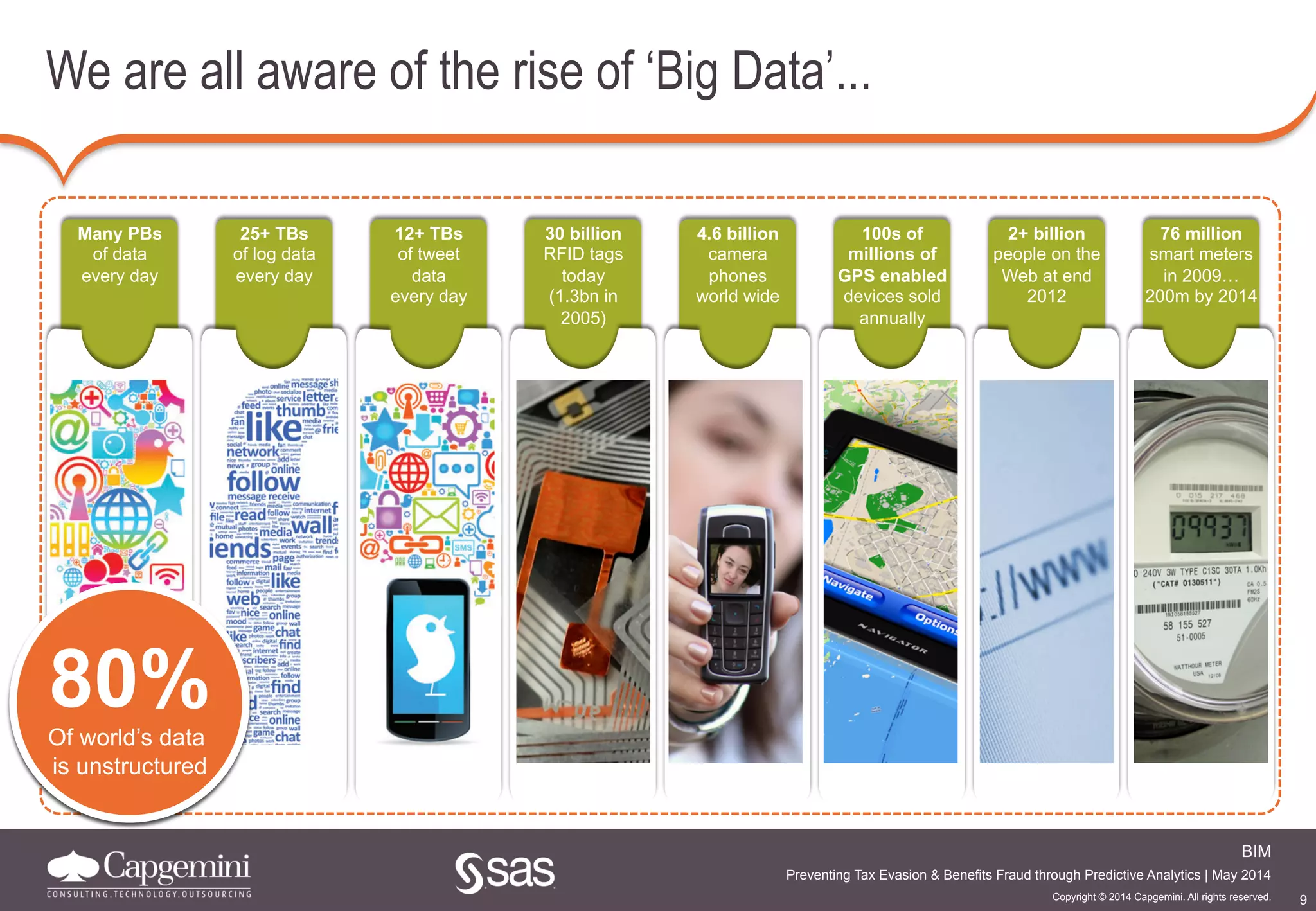 9
BIM
Copyright © 2014 Capgemini. All rights reserved.
Preventing Tax Evasion & Benefits Fraud through Predictive Analytics | May 2014
We are all aware of the rise of ‘Big Data’...
Many PBs
of data
every day
25+ TBs
of log data
every day
12+ TBs
of tweet
data
every day
30 billion
RFID tags
today
(1.3bn in
2005)
100s of
millions of
GPS enabled
devices sold
annually
4.6 billion
camera
phones
world wide
76 million
smart meters
in 2009…
200m by 2014
2+ billion
people on the
Web at end
2012
80%Of world’s data
is unstructured
 