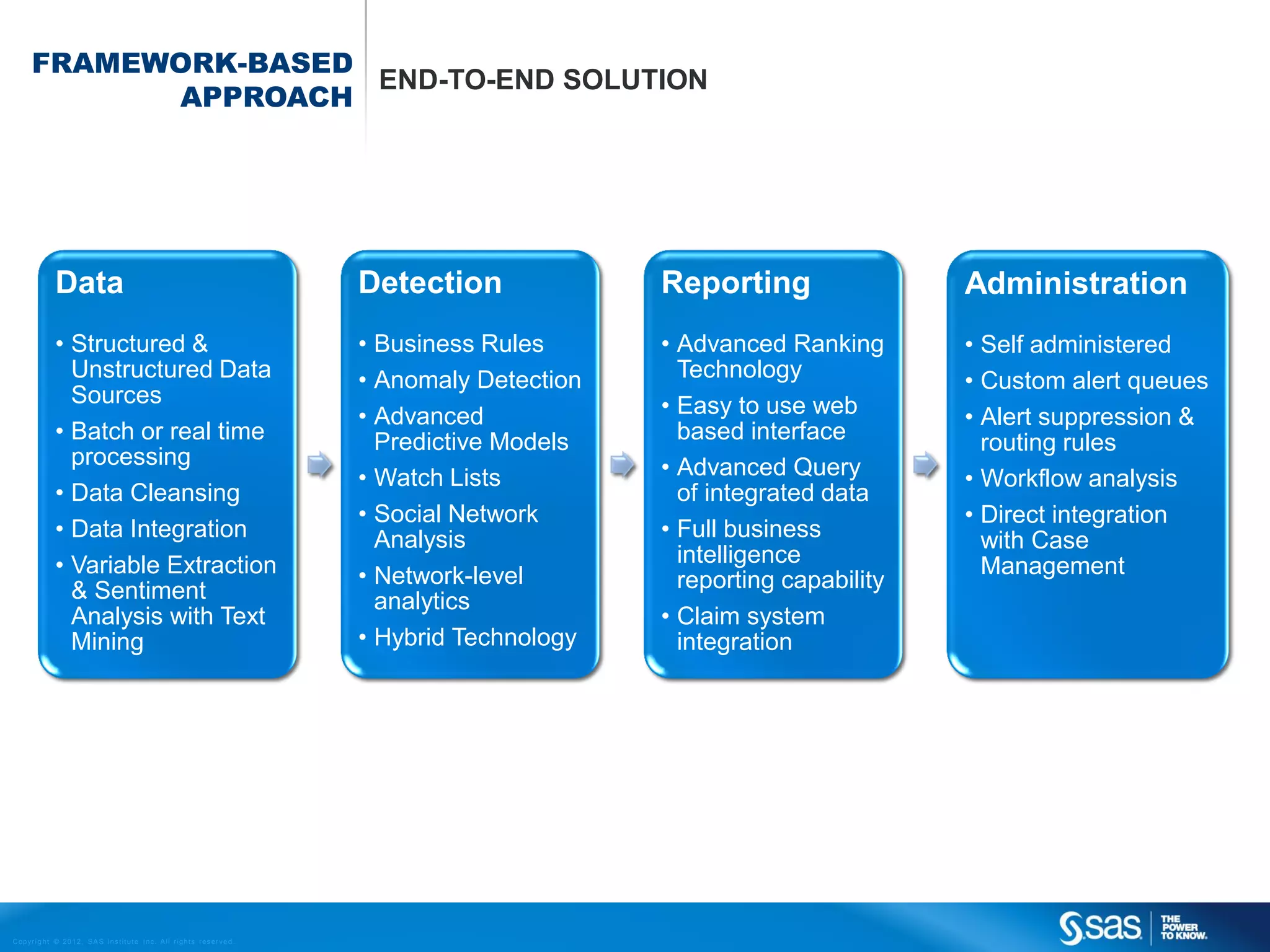 FRAMEWORK-BASED
                       END-TO-END SOLUTION
             APPROACH




                 Data                                                                           Detection             Reporting                Administration
                 • Structured &                                                                 • Business Rules      • Advanced Ranking       • Self administered
                   Unstructured Data                                                            • Anomaly Detection     Technology             • Custom alert queues
                   Sources                                                                                            • Easy to use web
                                                                                                • Advanced                                     • Alert suppression &
                 • Batch or real time                                                             Predictive Models     based interface          routing rules
                   processing                                                                                         • Advanced Query
                                                                                                • Watch Lists                                  • Workflow analysis
                 • Data Cleansing                                                                                       of integrated data
                                                                                                • Social Network                               • Direct integration
                 • Data Integration                                                               Analysis            • Full business            with Case
                 • Variable Extraction                                                                                  intelligence             Management
                                                                                                • Network-level         reporting capability
                   & Sentiment                                                                    analytics
                   Analysis with Text                                                                                 • Claim system
                   Mining                                                                       • Hybrid Technology     integration




C op yr i g h t © 2 0 1 2 , S A S I n s t i t u t e I n c . A l l r i g h t s r es er v e d .
 