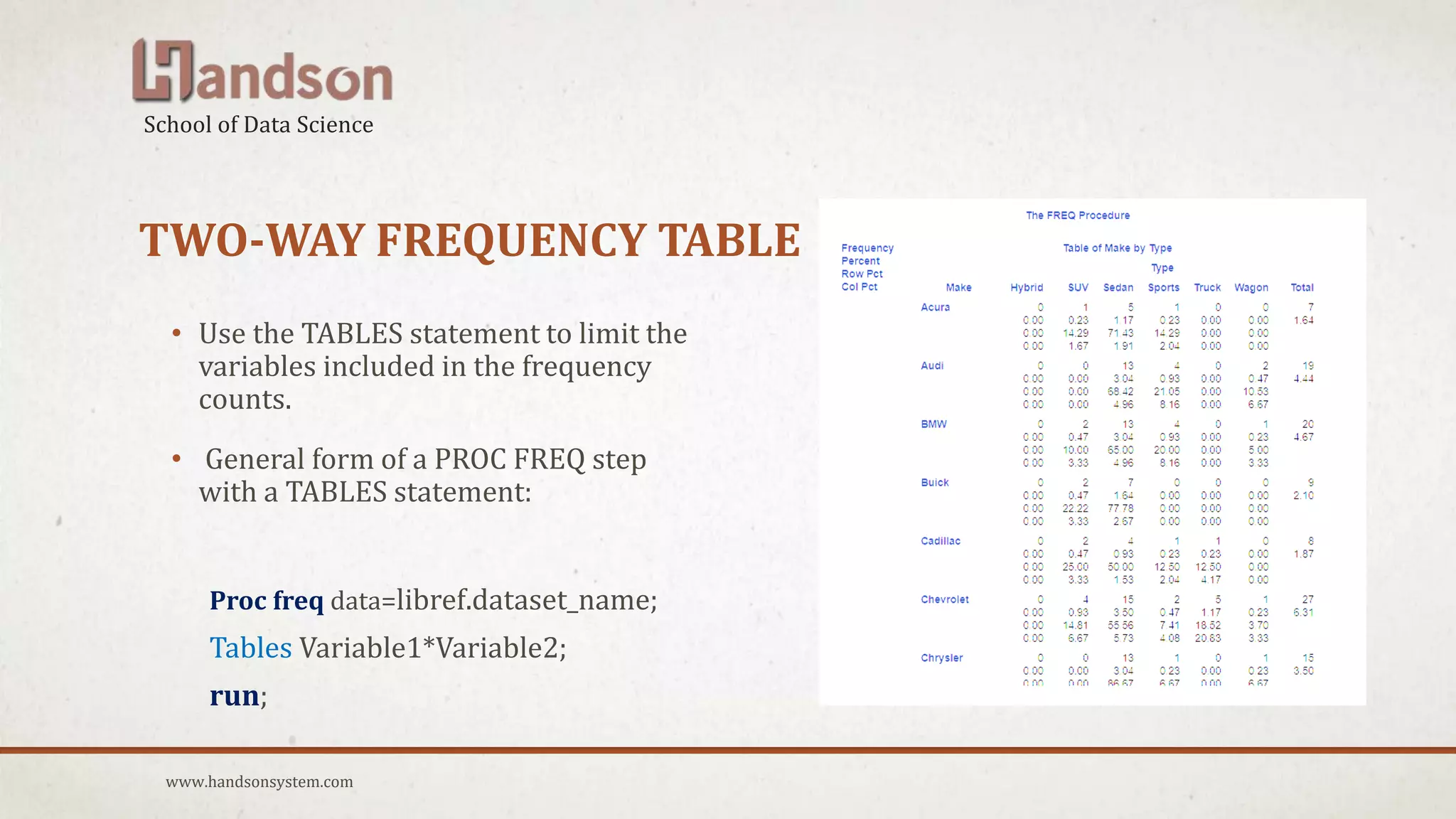 Sas frequency table ppt