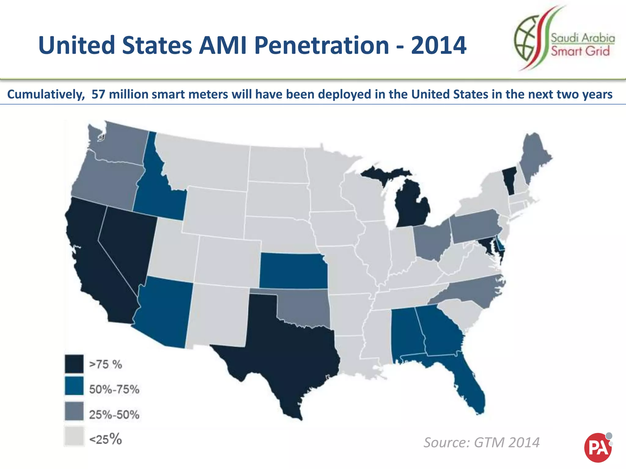 14-17 Dec, 2014
Saudi Arabia-Jeddah
United States AMI Penetration - 2014
Cumulatively, 57 million smart meters will have been deployed in the United States in the next two years
Source: GTM 2014
 