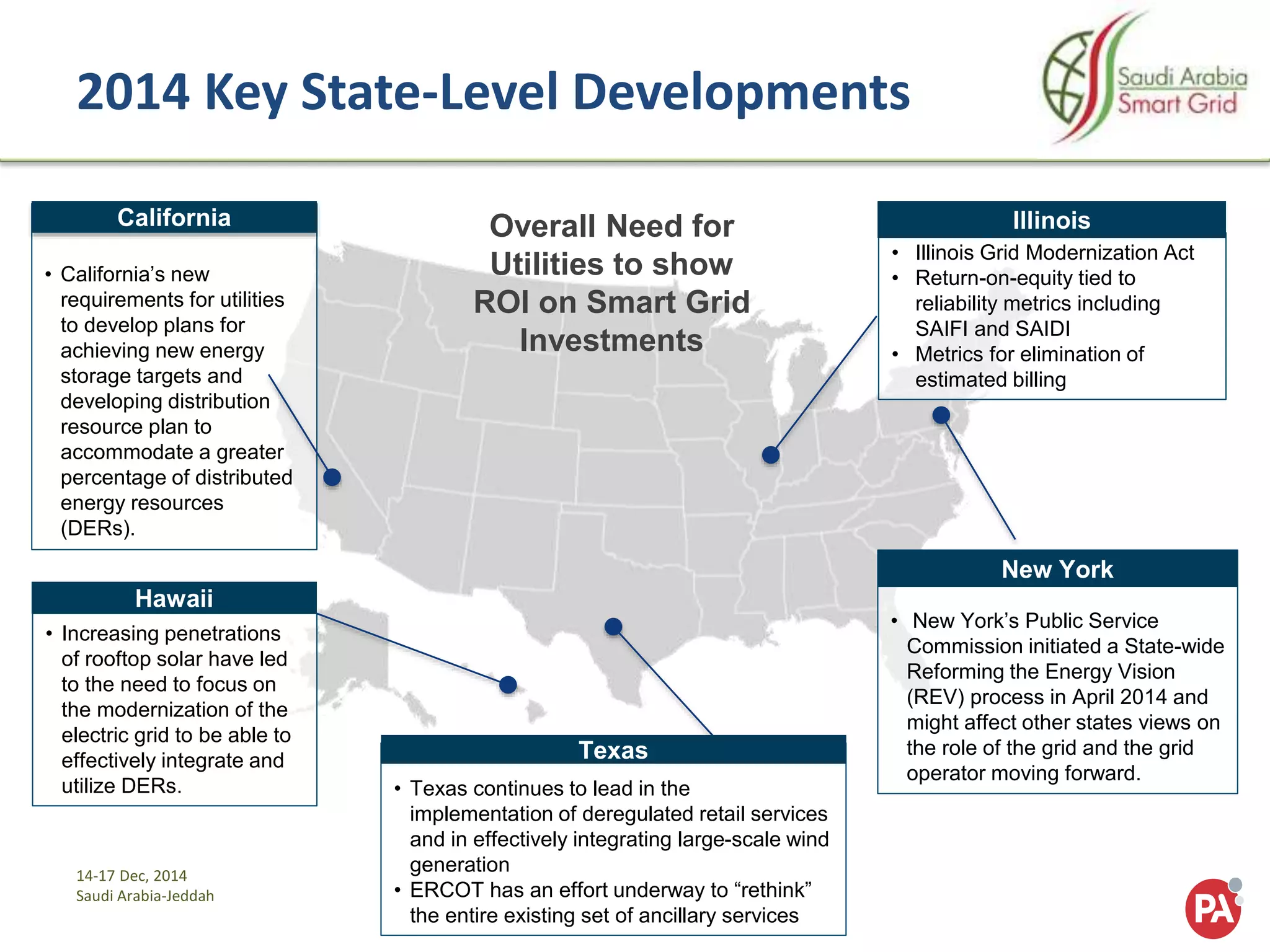 14-17 Dec, 2014
Saudi Arabia-Jeddah
2014 Key State-Level Developments
• New York’s Public Service
Commission initiated a State-wide
Reforming the Energy Vision
(REV) process in April 2014 and
might affect other states views on
the role of the grid and the grid
operator moving forward.
New York
• California’s new
requirements for utilities
to develop plans for
achieving new energy
storage targets and
developing distribution
resource plan to
accommodate a greater
percentage of distributed
energy resources
(DERs).
California
• Illinois Grid Modernization Act
• Return-on-equity tied to
reliability metrics including
SAIFI and SAIDI
• Metrics for elimination of
estimated billing
Illinois
• Texas continues to lead in the
implementation of deregulated retail services
and in effectively integrating large-scale wind
generation
• ERCOT has an effort underway to “rethink”
the entire existing set of ancillary services
Texas
• Increasing penetrations
of rooftop solar have led
to the need to focus on
the modernization of the
electric grid to be able to
effectively integrate and
utilize DERs.
Hawaii
Overall Need for
Utilities to show
ROI on Smart Grid
Investments
 
