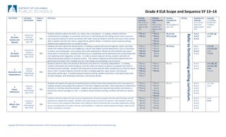   	
   	
   	
   	
   	
   	
   	
   	
   	
   	
  	
  	
  	
  	
  	
  	
  	
  	
  	
  	
   	
   Grade	
  4	
  ELA	
  Scope	
  and	
  Sequence	
  SY	
  13–14	
  
Copyright	
  2013	
  District	
  of	
  Columbia	
  Government	
  •	
  Parts	
  of	
  this	
  document	
  were	
  adapted	
  from	
  and	
  are	
  used	
  with	
  permission	
  from	
  CommonCore.org.	
  
	
  
	
  
	
  
	
  Unit	
  Theme	
   Unit	
  Dates	
  
and	
  Duration	
  
Dates	
  to	
  
Assess	
  
Unit	
  Focus	
   Reading:	
  
Literature	
  
RL.4.1,	
  RL.4.2	
  
and	
  RL.4.10	
  
apply	
  to	
  each	
  
unit.	
  
Reading:	
  
Informational	
  
Text	
  	
  
RI.4.1,	
  RI.4.2	
  
and	
  RI.4.10	
  
apply	
  to	
  each	
  
unit.	
  
Reading:	
  
Foundational	
  
Skills	
  
RF.4.4	
  applies	
  to	
  
each	
  unit.	
  
Writing	
  	
  	
  	
  	
  	
  	
  	
  	
  	
  	
  	
  	
  	
  	
  
	
  
Speaking	
  and	
  
Listening	
  	
  
SL.4.1,	
  SL.4.2	
  
and	
  SL.4.6	
  
apply	
  to	
  each	
  
unit.	
  
Language	
  	
  
L.4.4	
  applies	
  
to	
  each	
  unit.	
  
**Tested	
  
items.	
  
1	
  
The	
  Solar	
  
System	
  and	
  
Beyond	
  
8/27/13	
  to	
  
10/17/13	
  
(Instructional	
  
Days:	
  36)	
  
TBD	
  
Students	
  will	
  learn	
  about	
  the	
  earth,	
  sun,	
  moon,	
  stars,	
  and	
  planets.	
  	
  In	
  reading,	
  students	
  will	
  learn	
  
comprehension	
  strategies,	
  as	
  necessary,	
  and	
  focus	
  on	
  identifying	
  and	
  describing	
  various	
  texts	
  structures	
  
and	
  using	
  text	
  features	
  to	
  draw	
  conclusions	
  and	
  make	
  meaning.	
  Students	
  will	
  also	
  summarize	
  texts	
  and	
  be	
  
able	
  to	
  explain	
  how	
  the	
  main	
  idea	
  is	
  supported	
  by	
  specific	
  details.	
  In	
  evidence	
  based	
  response	
  writing,	
  
students	
  will	
  respond	
  to	
  text	
  in	
  a	
  variety	
  of	
  ways.	
  
**RL.4.1	
  
**RL.4.2	
  
	
  
**RI.4.1	
  
**RI.4.2	
  
	
  	
  	
  	
  RI.4.4	
  
**RI.4.5	
  
**RI.4.7	
  
RF.4.3	
  (a)	
  
RF4.4	
  (a),(b)	
  
Refer	
  to	
  forthcoming	
  writing	
  curriculum.	
  
SL.4.1	
  	
  
SL.4.2	
  
SL.4.6	
  
L.4.1(d),	
  (g)	
  
L.4.4	
  
2	
  
The	
  Earth	
  
Around	
  Us	
  
10/22/13	
  to	
  
12/20/13	
  
(Instructional	
  
Days:	
  40.5)	
  
TBD	
  
Students	
  will	
  learn	
  about	
  the	
  natural	
  world.	
  	
  In	
  reading,	
  students	
  will	
  examine	
  legends,	
  myths,	
  and	
  other	
  
stories	
  from	
  Native	
  American	
  and	
  indigenous	
  cultures	
  that	
  explain	
  natural	
  phenomena,	
  such	
  as	
  volcanoes,	
  
tsunamis,	
  and	
  earthquakes,	
  and	
  compare	
  them	
  with	
  explanations	
  offered	
  by	
  informational	
  texts	
  about	
  
those	
  same	
  circumstances.	
  	
  Students	
  will	
  also	
  focus	
  on	
  explaining	
  natural	
  phenomena	
  by	
  summarizing	
  texts	
  
and	
  explaining	
  what	
  happened,	
  and	
  why.	
  	
  In	
  evidence	
  based	
  response	
  writing,	
  students	
  will	
  write	
  an	
  
informational	
  piece	
  based	
  on	
  a	
  research	
  project.	
  	
  The	
  research	
  experience	
  will	
  include	
  opportunities	
  for	
  
gathering	
  information	
  from	
  multiple	
  sources,	
  note-­‐taking,	
  and	
  compiling	
  a	
  list	
  of	
  sources.	
  
**RL.4.1	
  
**RL.4.2	
  
**RL.4.4	
  
**RL.4.5	
  
**RL.4.7	
  
	
  
**RI.4.1	
  
**RI.4.2	
  
**RI.4.3	
  
	
  	
  	
  	
  RI.4.4	
  
	
  	
  	
  	
  RI.4.7	
  
	
  
RF.4.4	
  (c)	
  	
  
	
  
	
  
SL4.1	
  
SL.4.2	
  
SL.4.3	
  	
  
SL.4.6	
  
	
  
	
  
L.4.1	
  (f)	
  
L.4.2	
  (a),	
  (b)	
  
L.4.4	
  
**L.4.5	
  
3	
  
Revolution	
  and	
  
Independence	
  
1/7/14	
  to	
  
2/27/14	
  
(Instructional	
  
Days:	
  34.5)	
  
TBD	
  
Students	
  will	
  learn	
  about	
  the	
  American	
  Revolution	
  and	
  America's	
  resulting	
  independence.	
  	
  In	
  reading,	
  
students	
  will	
  analyze	
  key	
  historical	
  figures	
  and	
  their	
  effect	
  on	
  events,	
  as	
  well	
  as	
  use	
  details	
  from	
  texts	
  to	
  
visualize	
  historical	
  settings.	
  	
  Students	
  will	
  study	
  point	
  of	
  view	
  and	
  the	
  effect	
  perspective	
  can	
  have	
  on	
  how	
  a	
  
story	
  is	
  told.	
  A	
  variety	
  of	
  genres	
  and	
  text	
  formats,	
  including	
  speeches,	
  plays,	
  poems,	
  and	
  primary	
  
documents	
  will	
  be	
  read.	
  	
  In	
  evidence	
  based	
  response	
  writing,	
  students	
  will	
  write	
  a	
  multi-­‐genre	
  piece	
  that	
  
includes	
  dialogue,	
  well-­‐developed	
  characters,	
  and	
  sensory	
  details.	
  	
  	
  
**RL.4.1	
  
**RL.4.2	
  
**RL.4.3	
  
**RL.4.6	
  
**RL.4.5	
  
**RL.4.7	
  
	
  
	
  
**RI.4.1	
  
**RI.4.2	
  
**RI.4.4	
  
**RI.4.6	
  
	
  
RF.4.4	
  
	
  
SL.4.1	
  
SL.4.2	
  
SL.4.6	
  
	
  
L.4.1	
  (b),	
  (e)	
  
L.4.2	
  (c),	
  (d)	
  
L.4.3	
  
**L.4.4	
  
4	
  
Heroic	
  
Adventures	
  
3/3/14	
  to	
  
5/8/14	
  
(Instructional	
  
Days:	
  42.5)	
  
TBD	
  
Students	
  will	
  explore	
  the	
  legends	
  of	
  medieval	
  times	
  and	
  the	
  heroes	
  that	
  emerged	
  from	
  this	
  time	
  period.	
  In	
  
reading,	
  students	
  will	
  analyze	
  the	
  treatment	
  of	
  heroes	
  in	
  legends	
  and	
  other	
  cultural	
  literature	
  to	
  determine	
  
whether	
  or	
  not	
  they	
  should	
  be	
  revered.	
  	
  Students	
  will	
  compare	
  and	
  contrast	
  how	
  authors	
  use	
  heroes	
  to	
  
portray	
  the	
  central	
  message	
  of	
  a	
  text.	
  	
  In	
  evidence	
  based	
  response	
  writing,	
  students	
  will	
  write	
  an	
  opinion	
  
piece.	
  
**RL.4.1	
  
**RL.4.2	
  
**RL.4.6	
  
**RL.4.9	
  
**RI.4.1	
  
**RI.4.2	
  
	
  	
  	
  	
  RI.4.4	
  
**RI.4.6	
  
**RI.4.8	
  
**RI.4.9	
  
RF.4.4	
  
	
  
SL.4.1	
  
SL.4.2	
  
SL.4.4	
  
SL.4.5	
  
SL.4.6	
  
L.4.1	
  (a)	
  	
  
L.4.4	
  
	
  
	
  
	
  
5	
  
What's	
  Your	
  
Story?	
  
5/12/14	
  to	
  
6/19/14	
  
(Instructional	
  
Days:	
  26.5)	
  
TBD	
  
Students	
  will	
  learn	
  about	
  the	
  lives	
  and	
  accomplishments	
  of	
  various	
  people	
  and	
  how	
  their	
  heritage	
  and	
  life	
  
experiences	
  shaped	
  their	
  beliefs.	
  	
  Students	
  will	
  read	
  various	
  accounts	
  of	
  a	
  person’s	
  life.	
  Students	
  will	
  use	
  
text	
  structure	
  and	
  integrate	
  information	
  from	
  different	
  texts	
  to	
  illustrate	
  the	
  successful	
  experiences	
  of	
  this	
  
person	
  including	
  their	
  triumphs,	
  failures,	
  and	
  hardships.	
  In	
  evidence	
  based	
  response	
  writing,	
  students	
  will	
  
write	
  a	
  narrative	
  or	
  memoir.	
  
**RL.4.1	
  
**RL.4.2	
  
	
  	
  	
  	
  RL.4.4	
  
**RL.4.5	
  
	
  	
  	
  	
  RL.4.6	
  
	
  
**RI.4.1	
  
**RI.4.2	
  
**RI.4.4	
  
	
  	
  	
  	
  RI.4.6	
  
**RI.4.8	
  
	
  
RF.4.4	
  
	
  
SL.4.1	
  
SL.4.2	
  
SL.4.4	
  
SL.4.5	
  
SL.4.6	
  
	
  
L.4.4	
  
L.4.6	
  
	
  
	
  
	
  
	
  
 