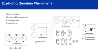 Exploiting Quantum Phenomena
Superposition
Quantum Measurement
Entanglement
Interference
|Y⟩ = a|0⟩ + b|1⟩
 