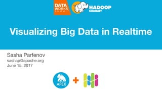 Visualizing Big Data in Realtime
Sasha Parfenov
sashap@apache.org
June 15, 2017
 