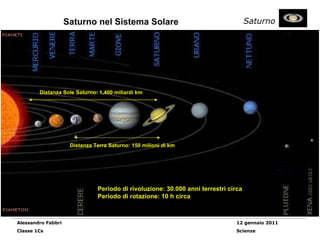 Saturno nel Sistema Solare Alessandro Fabbri Classe 1Cs Saturno 12 gennaio 2011 Scienze Distanza Terra Saturno: 150 milioni di km Distanza Sole Saturno: 1,400 miliardi km Periodo di rivoluzione: 30.000 anni terrestri circa Periodo di rotazione: 10 h circa 