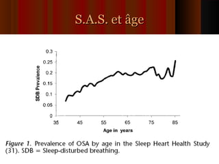 S.A.S. et âgeS.A.S. et âge
 