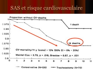 SAS et risque cardiovasculaireSAS et risque cardiovasculaire
 