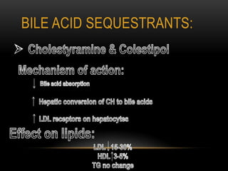 BILE ACID SEQUESTRANTS:
 