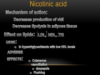 Nicotinic acid
 
