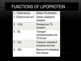 LIPOPROTEIN FUNCTION
1. Chylomicrons Dietary TG transport
2. Chylomicrons.rem Dietary cholesterol
transport
3. VLDL Endogenous TG
transport
4. IDL Transport
cholesterylesters and
TG to liver
5. LDL Transport cholesterol
to tissues and liver
6. HDL Removal of cholesterol
from tissues
FUNCTIONS OF LIPOPROTEIN
 