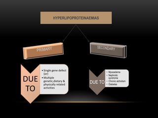 HYPERLIPOPROTEINAEMIAS
DUE
TO
•Single gene defect
{or}
•Multiple
genetic,dietary &
physically related
activities
DUE TO
• Myxoedema
• Nephrotic
syndrome
• Chronic alcholism
• Diabetes
 