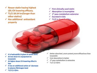 


 First clinically used statin
 Absorption is incomplete
 1st pass metabolism extensive
 Excreted in bile
 T1/2 is short {1-4}hrs
 