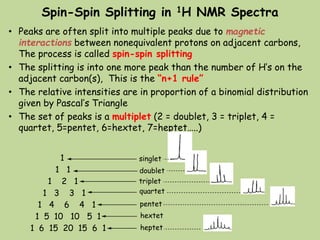 interpretation of NMR spectroscopy | PPTX