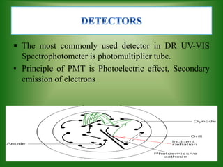  The most commonly used detector in DR UV-VIS
Spectrophotometer is photomultiplier tube.
• Principle of PMT is Photoelectric effect, Secondary
emission of electrons
 