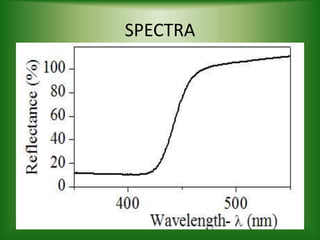 SPECTRA
 