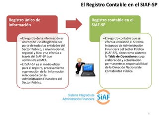 Registro único de
información
•El registro de la información es
único y de uso obligatorio por
parte de todas las entidades del
Sector Público, a nivel nacional,
regional y local y se efectúa a
través del SIAF-SP que
administra el MEF.
•El SIAF-SP es el medio oficial
para el registro, procesamiento
y generación de la información
relacionada con la
Administración Financiera del
Sector Público.
Registro contable en el
SIAF-SP
•El registro contable que se
efectúa utilizando el Sistema
Integrado de Administración
Financiera del Sector Público
(SIAF-SP), tiene como sustento
la Tabla de Operaciones cuya
elaboración y actualización
permanente es responsabilidad
de la Dirección Nacional de
Contabilidad Pública.
El Registro Contable en el SIAF-SP
3
 