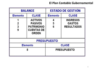 El Plan Contable Gubernamental
6
 