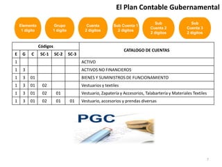 Códigos
CATALOGO DE CUENTAS
E G C SC-1 SC-2 SC-3
1 ACTIVO
1 3 ACTIVOS NO FINANCIEROS
1 3 01 BIENES Y SUMINISTROS DE FUNCIONAMIENTO
1 3 01 02 Vestuarios y textiles
1 3 01 02 01 Vestuario, Zapatería y Accesorios, Talabartería y Materiales Textiles
1 3 01 02 01 01 Vestuario, accesorios y prendas diversas
Elemento
1 dígito
Grupo
1 dígito
Cuenta
2 dígitos
Sub Cuenta 1
2 dígitos
Sub
Cuenta 2
2 dígitos
Sub
Cuenta 3
2 dígitos
El Plan Contable Gubernamental
7
 