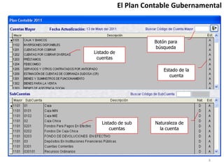 El Plan Contable Gubernamental
Listado de
cuentas
Listado de sub
cuentas
Botón para
búsqueda
Naturaleza de
la cuenta
Estado de la
cuenta
8
 