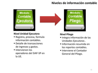 Nivel Unidad Ejecutora
 Registra, procesa, formula
información contables.
 Detalle de transacciones
de ingresos y gastos.
 Intervienen los
operadores del SIAF-SP en
la UE.
Nivel Pliego
 Integra información de las
Unidades Ejecutoras .
 Información resumida en
los reportes contables.
 Interviene el Contador
General del Pliego.
Niveles de información contable
11
 