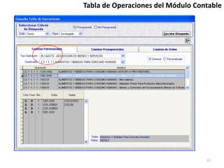 Tabla de Operaciones del Módulo Contable
12
 