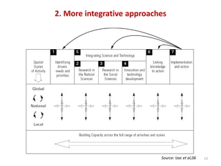 Research in the CGIAR: An urgent need for systems analysis and more integrative research approaches