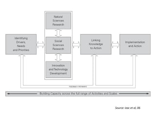 Research in the CGIAR: An urgent need for systems analysis and more integrative research approaches
