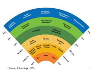 Research in the CGIAR: An urgent need for systems analysis and more integrative research approaches