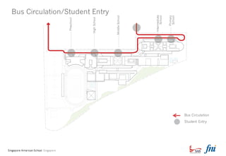 School Circulation Example Singapore American School Initial Scenarios | PDF