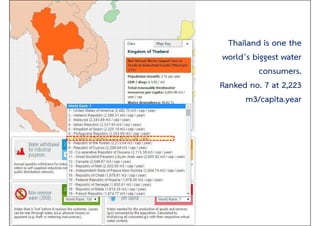 Thailand is one the
world’s biggest water
consumers.
Ranked no. 7 at 2,223
m3/capita.year
 