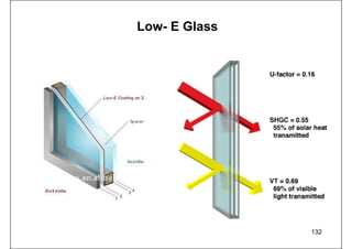 132
Low- E Glass
 