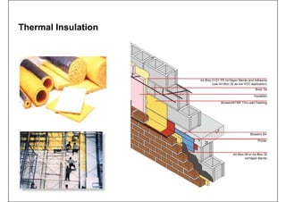 Thermal Insulation
 
