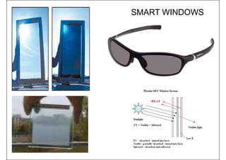 SMART WINDOWS
 
