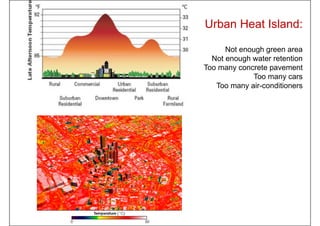 Urban Heat Island:
Not enough green area
Not enough water retention
Too many concrete pavement
Too many cars
Too many air-conditioners
 