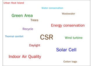Green Area
Solar Cell
Indoor Air Quality
Thermal comfort
Energy conservation
Water conservation
Recycle
Wind turbine
Daylight
Trees
Wastewater
Cotton bags
Urban Heat Island
CSR
 