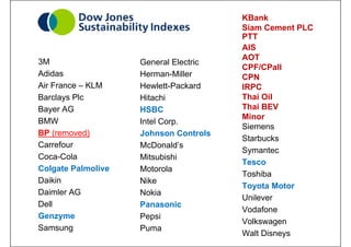 3M
Adidas
Air France – KLM
Barclays Plc
Bayer AG
BMW
BP (removed)
Carrefour
Coca-Cola
Colgate Palmolive
Daikin
Daimler AG
Dell
Genzyme
Samsung
General Electric
Herman-Miller
Hewlett-Packard
Hitachi
HSBC
Intel Corp.
Johnson Controls
McDonald’s
Mitsubishi
Motorola
Nike
Nokia
Panasonic
Pepsi
Puma
KBank
Siam Cement PLC
PTT
AIS
AOT
CPF/CPall
CPN
IRPC
Thai Oil
Thai BEV
Minor
Siemens
Starbucks
Symantec
Tesco
Toshiba
Toyota Motor
Unilever
Vodafone
Volkswagen
Walt Disneys
 