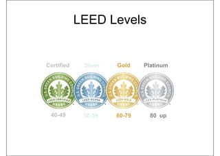 LEED Levels
40-49 50-59 60-79 80 up
Certified Silver Gold Platinum
 