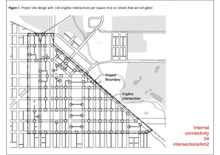 Internal
connectivity
54
intersections/km2
 